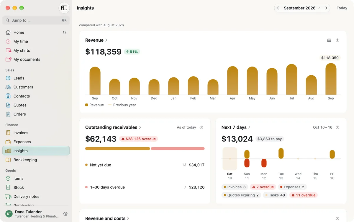 miphu on the Mac: insights for September 2026 with revenue per month against the previous year, outstanding receivables by age and the next seven days