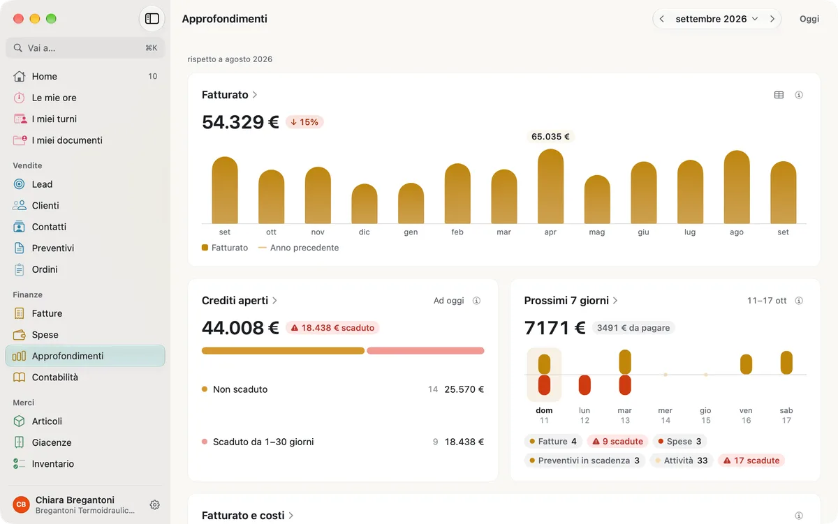 miphu su Mac: gli approfondimenti di settembre 2026 con il fatturato per mese rispetto all’anno precedente, i crediti aperti per anzianità e i prossimi 7 giorni