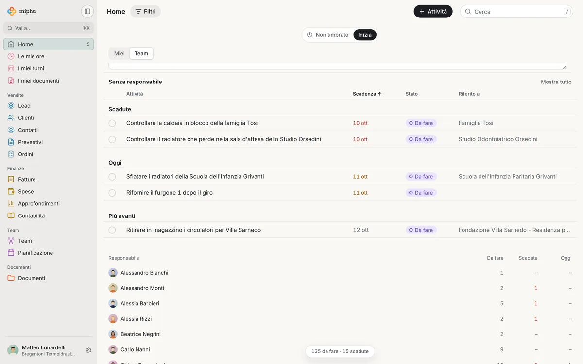 miphu nel browser: la Home nella vista Team con le attività non ancora assegnate e, sotto, le attività aperte, scadute e in scadenza di ogni persona