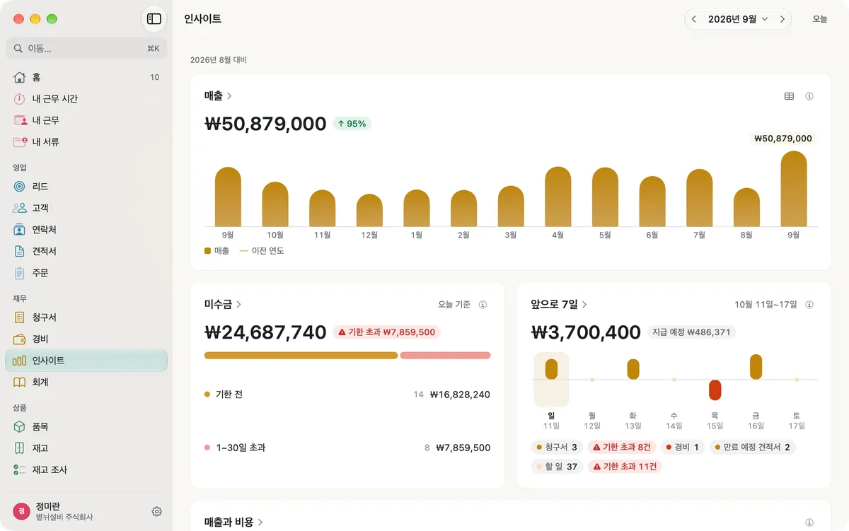 Mac의 miphu: 2026년 9월 인사이트. 전년 대비 월별 매출, 기간별 미수금, 앞으로 7일